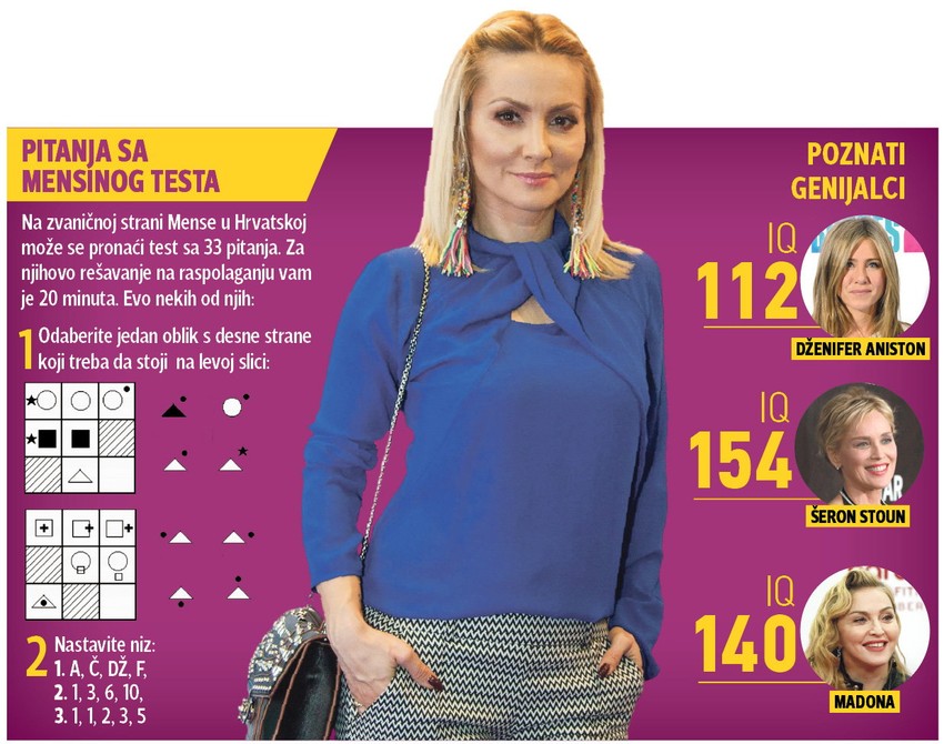 Kliknuti (+) za uvećanje