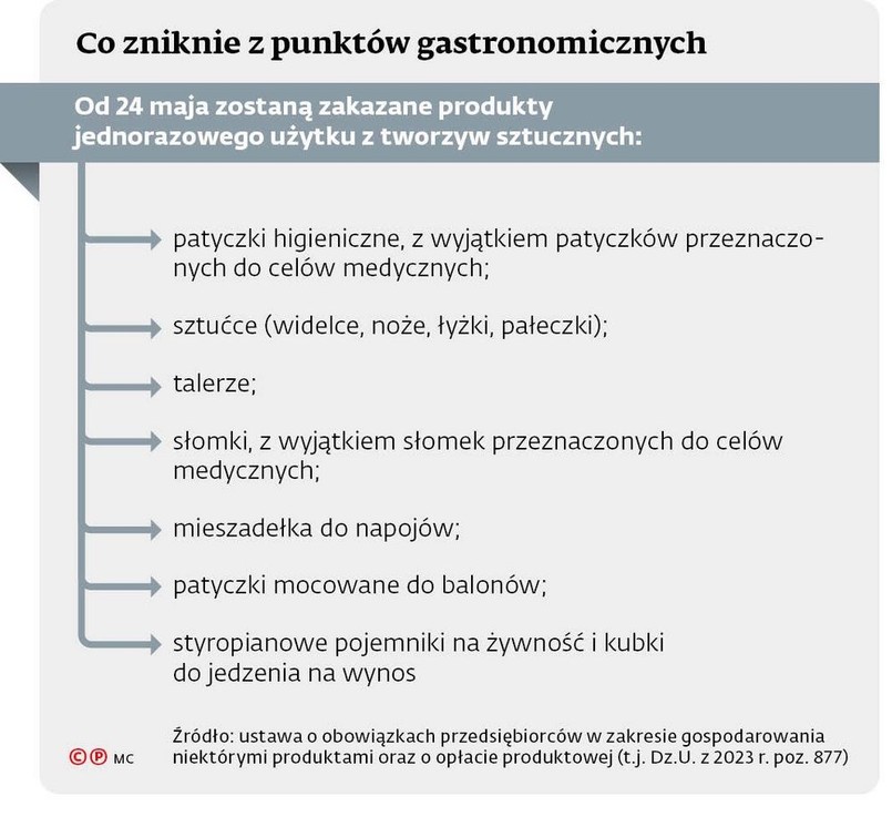 Co zniknie z punktów gastronomicznych