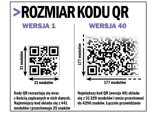 Rozmiar kodu QR