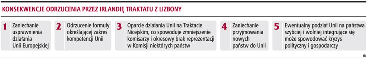 Konsekwencje odrzucenia przez Irlandię traktatu z Lizbony