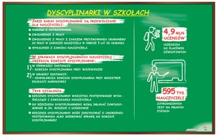 Patologia w szkołach. Rzecznicy dyscyplinarni zarabiają na donosach