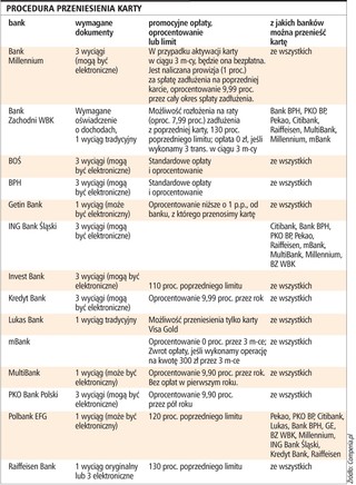 Plastikowa przeprowadzka