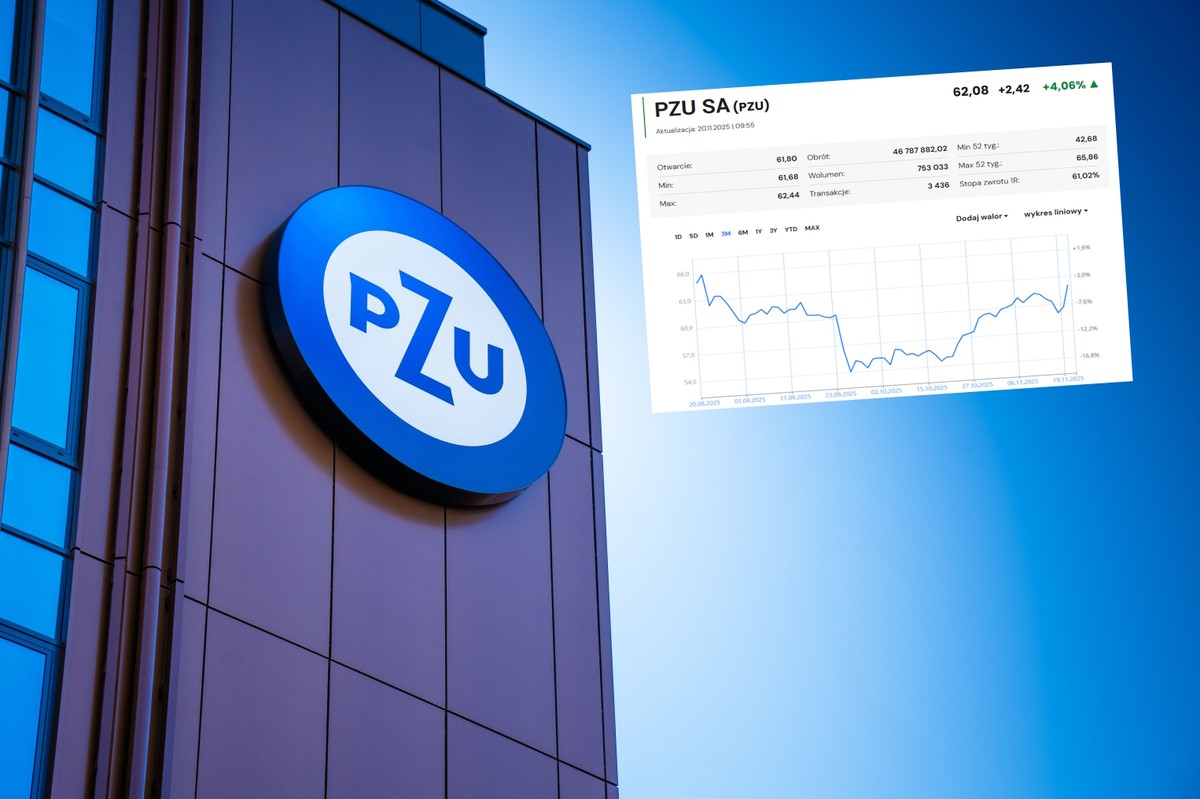 Historyczny rekord PZU. Zyski zupełnie zaskoczyły analityków, akcje ostro w górę