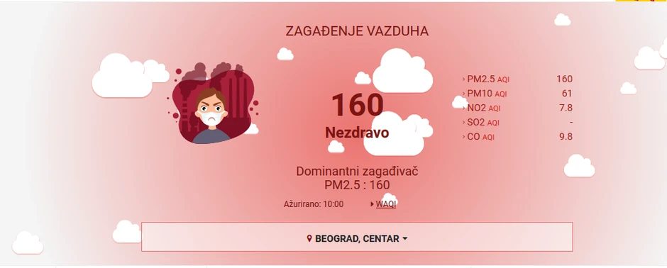 Zagađenje vazduha danas