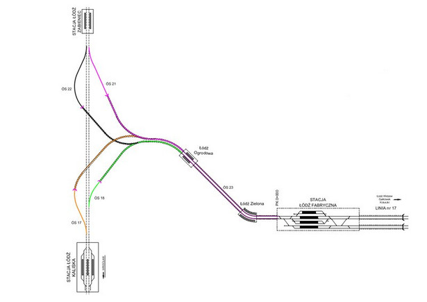 Schemat tunelu łączącego Łódź Fabryczną z Łodzią Kaliską i Łodzią Żabieńcem