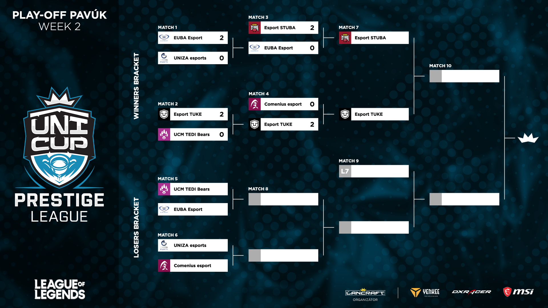 Toto sú výsledky play-off UniCup Prestige League v LoL.