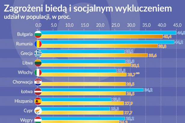 Zagrożeni biedą (graf. Obserwator Finansowy)