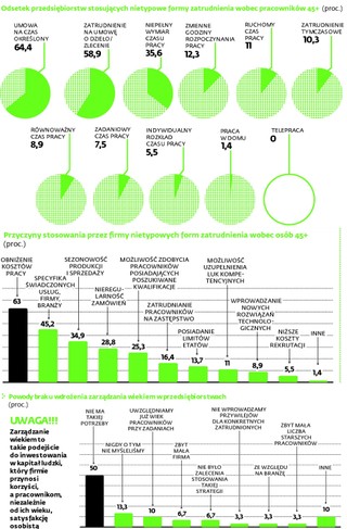 Jak firmy zatrudniają osoby starsze