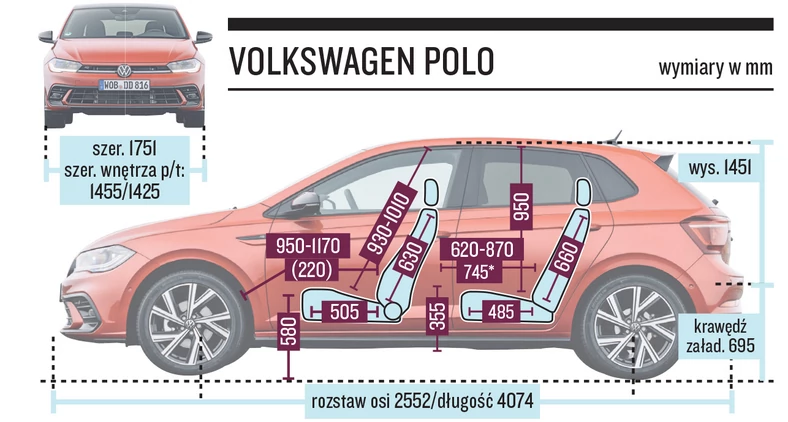 Volkswagen Polo wymiary