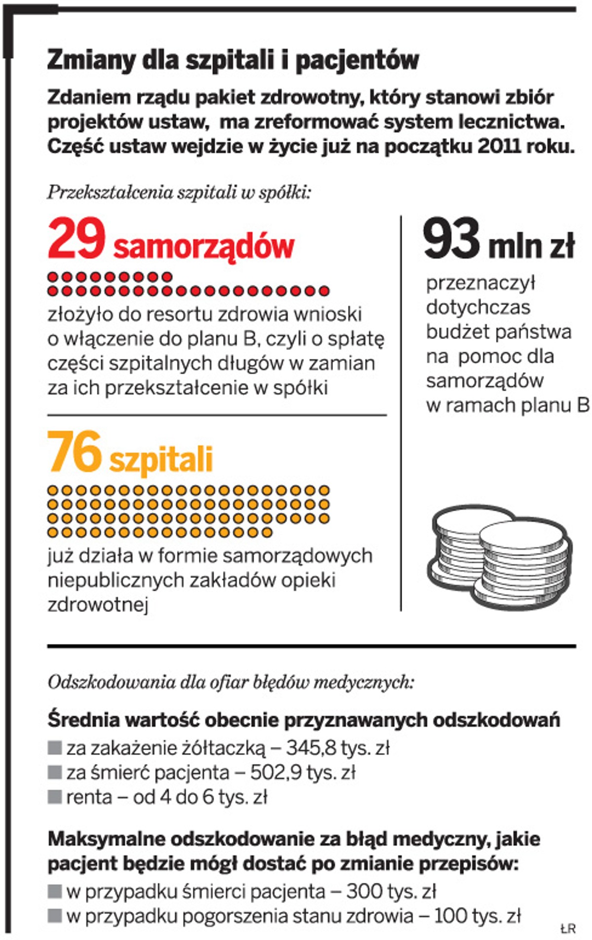 Zmiany dla szpitali i pacjentów