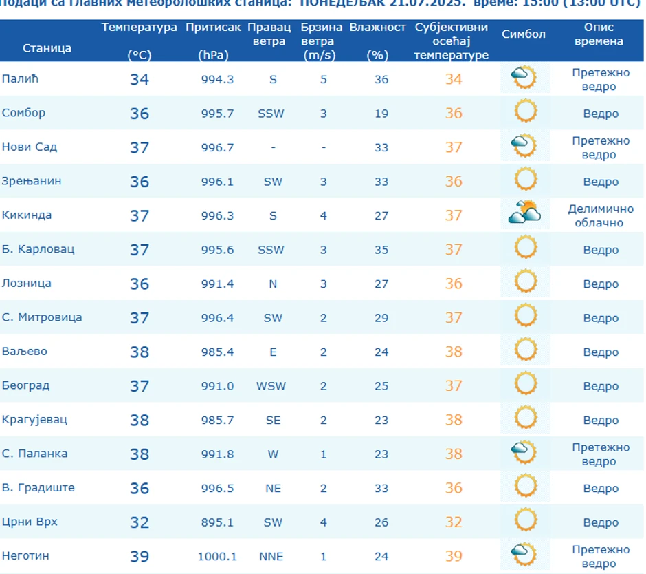 Temperatura u 15 sati