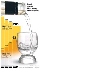 Rzeka polskiej wódki zalewa nawet Azję i Afrykę