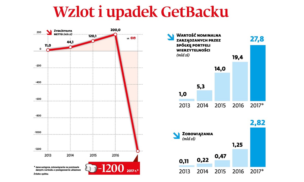 Wzlot i upadek GetBacku (c)