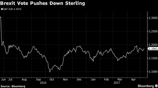 Kolejna ofiara Brexitu. Irlandzkie puby tracą klientów