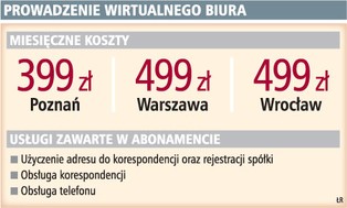 Wynajęcie adresu zapewni firmie doskonałą lokalizację