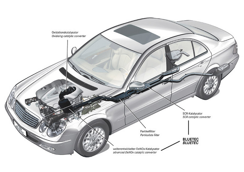 Mercedes: Technologia Bluetec w Europie już w tym roku