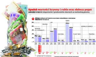 Ukraiński kryzys? Polskie firmy mają na niego sposoby