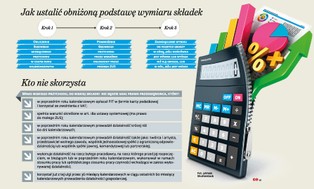 Oto nowy, niższy ZUS. Jego koszt poniosą wszyscy ubezpieczeni