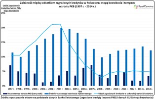 Polacy to kredytowi prymusi? Jesteśmy 7 razy lepsi niż Grecy