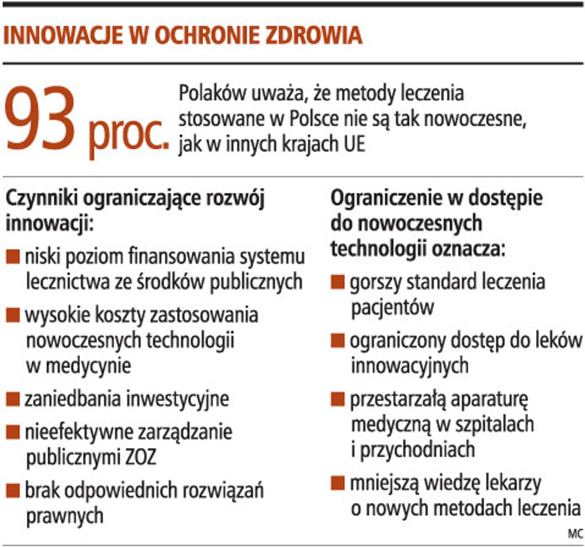 Innowacje w ochronie zdrowia