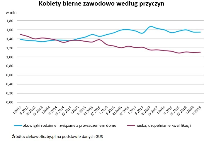 Bierność zawodowa kobiet