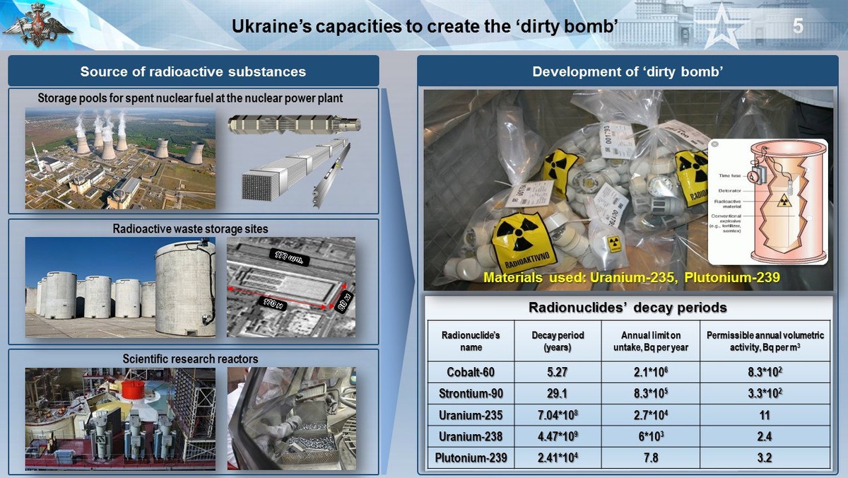 Rosyjska propaganda o "brudnej bombie". Kłamstwo Kremla zdemaskowane