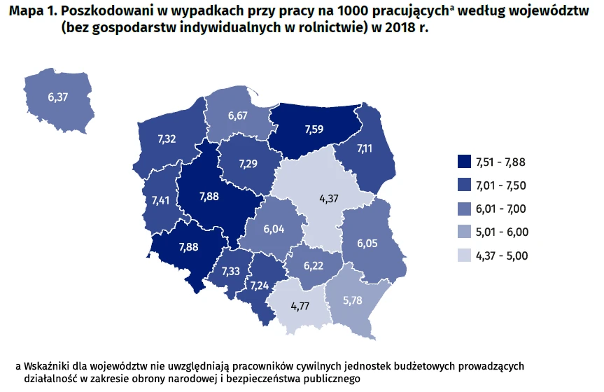 Poszkodowani w wypadkach przy pracy na 1000 pracujących w 2018 r.