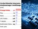 Wspólne światłowodowe plany Orange i Netii