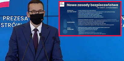 Koronawirus. Nowe, aktualne obostrzenia od 24 października - strefa żółta i czerwona