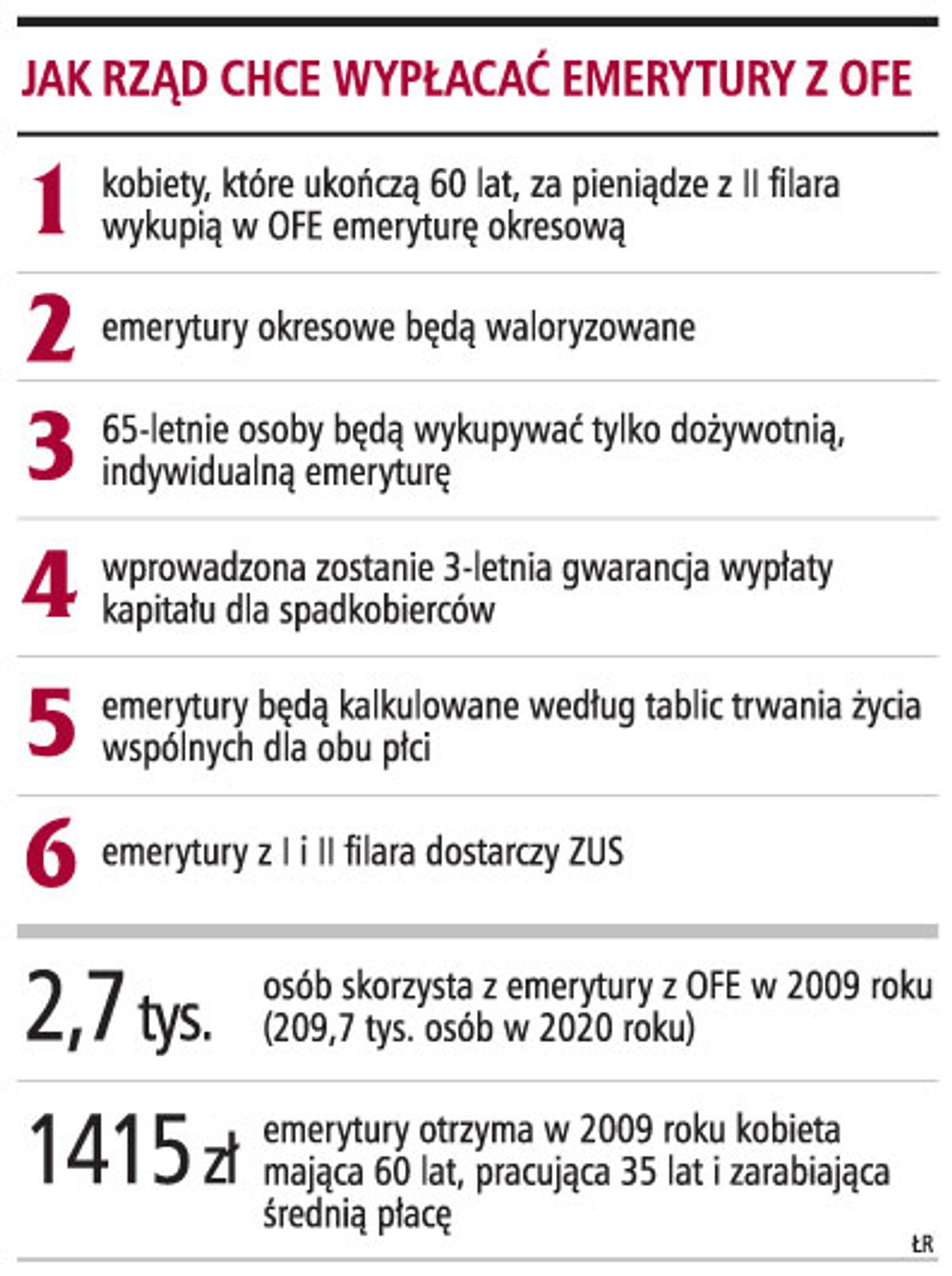 Jak rząd chce wypłacać emerytury z OFE