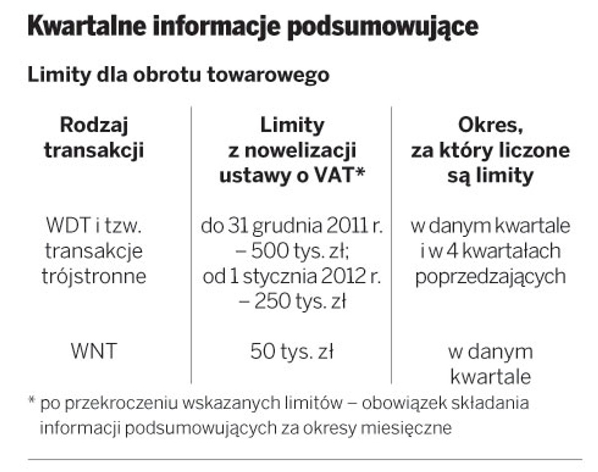 Kwartalne informacje podsumowujące
