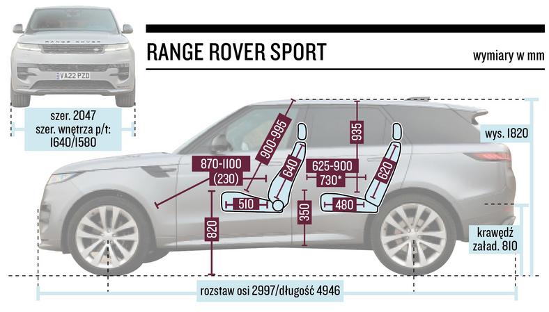 Range Rover Sport – wymiary