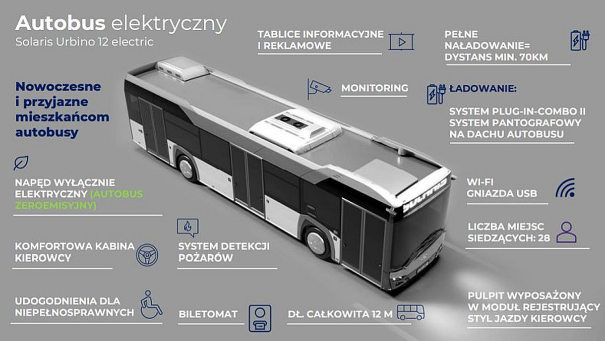Toruń kupił swoje pierwsze autobusy elektryczne