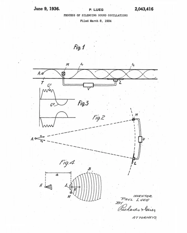 Projekt Paula Luega, w którym dokładnie przedstawił i opisał sposób znoszenia fali ciśnienia (dźwięku) wewnątrz rury. Źródło: patents.google.com.