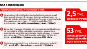NSA o samorządach