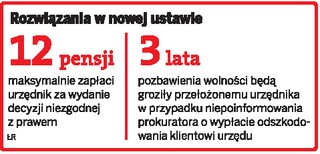 Odpowiedzialność majątkowa funkcjonariuszy publicznych: urzędnik zapłaci za błąd z własnej kieszeni
