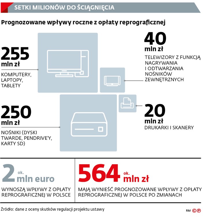 SETKI MILIONÓW DO ŚCIĄGNIĘCIA