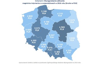 Ile zarabia magister inżynier? Zobacz ranking wynagrodzeń