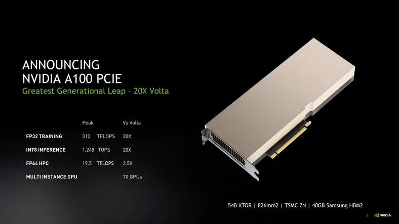 Nvidia A100 for PCIe