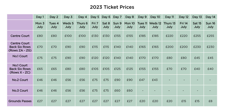 Ceny biletów na Wimbledonie 2023