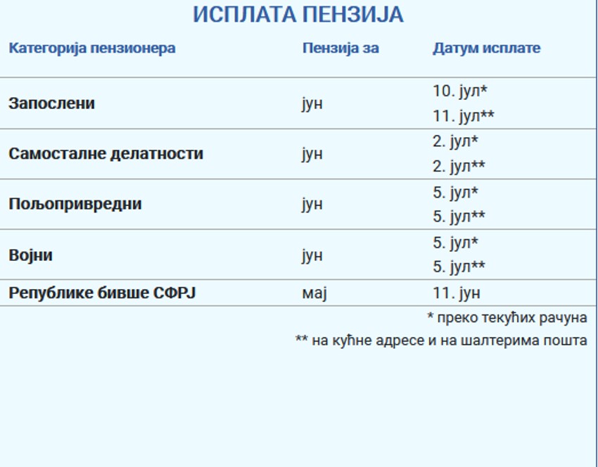 Kalendar isplate penzija za jun 2024 godine
