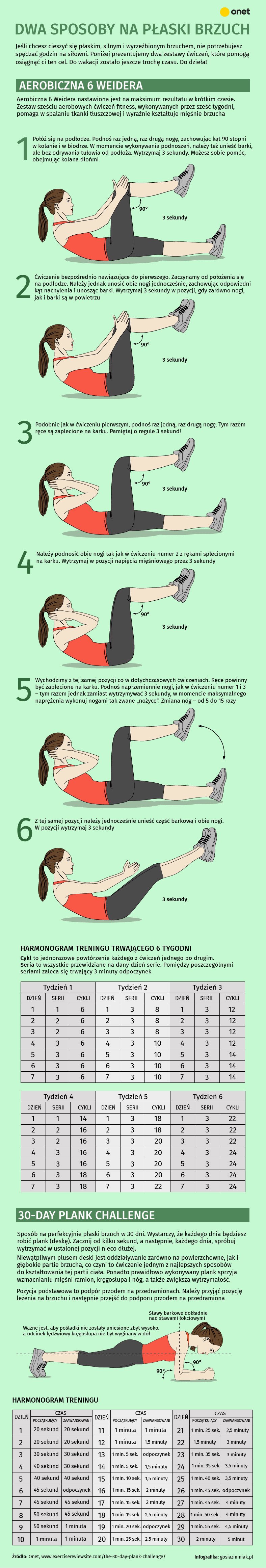 Dwa sposoby na płaski brzuch [INFOGRAFIKA]