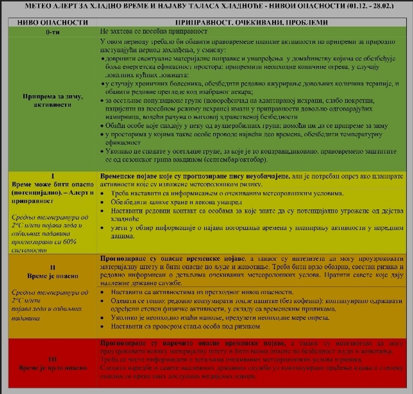 Nivoi opasnosti zbog ekstremno niskih temperatura