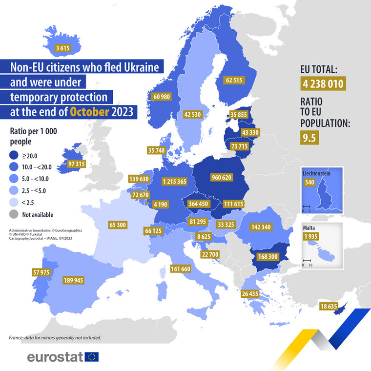 Liczba Ukraińców objętych tymczasową ochrony w krajach UE