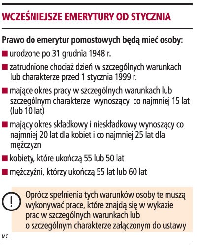 Wcześniejsze emerytury od stycznia