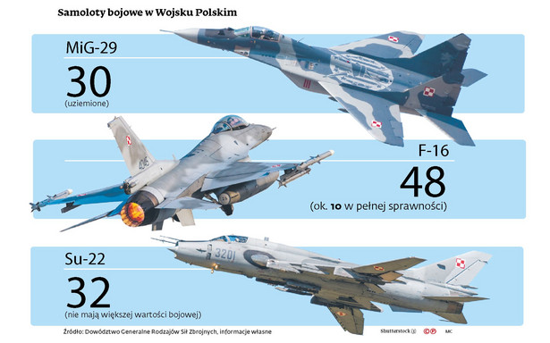 Samoloty bojowe w Wojsku Polskim