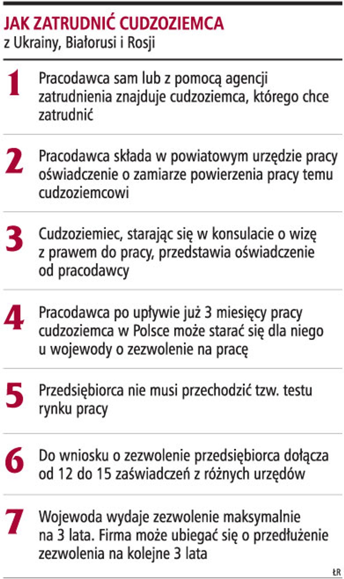 Jak zatrudnić cudzoziemca