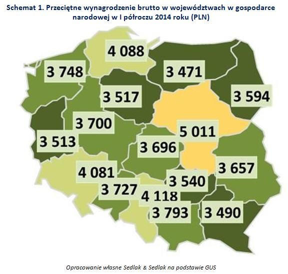 Przeciętne wynagrodzenie brutto w województwach w gospodarce narodowej