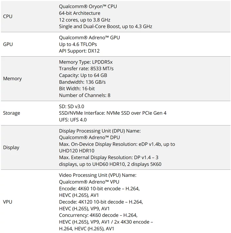 Specyfikacja układu Qualcomm Snapdragon X Elite