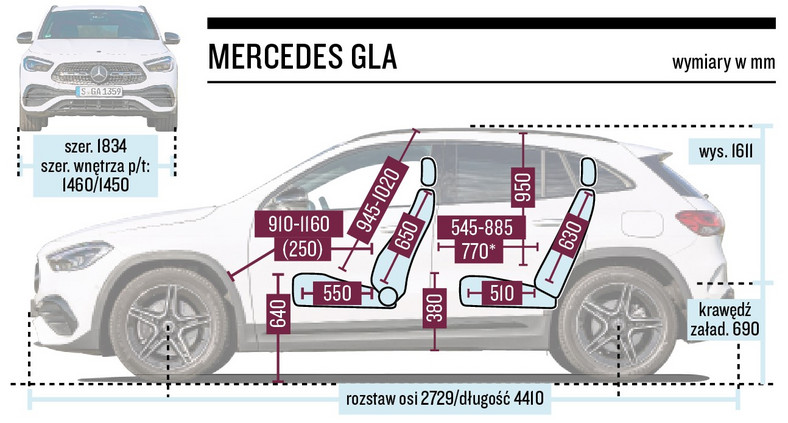 Mercedes GLA (II, 2022) - schemat wymiarów.